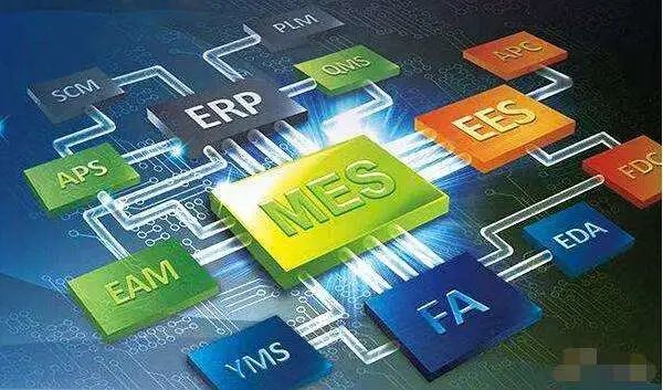企業如何利用MES系統,實現“彎道超車” 企業如何利用MES系統,實現“彎道超車”