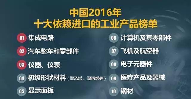 中國2016年十大依賴進口對的工業產品榜單
