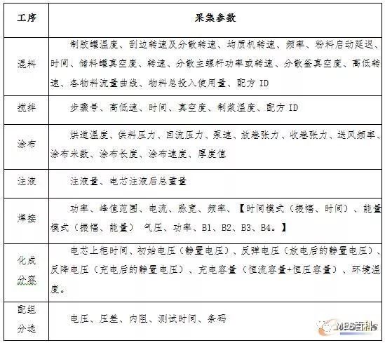 設備數據采集項列表