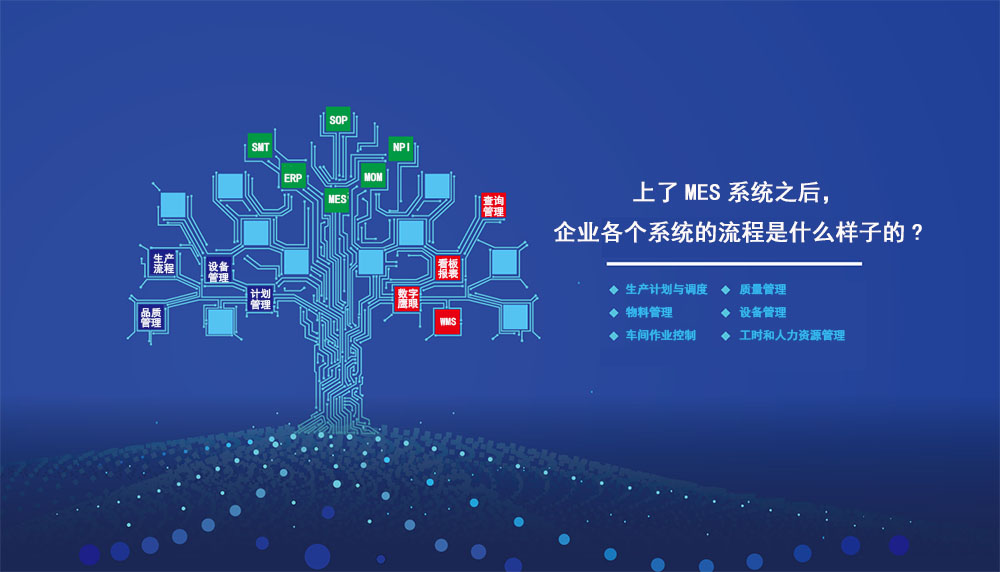 上了MES系統(tǒng)之后，企業(yè)各個系統(tǒng)的流程是什么樣子的?