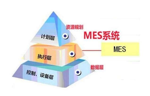 MES系統構建數字化車間的應用效果